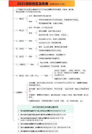 2025深圳各区龙舟赛比赛时间
