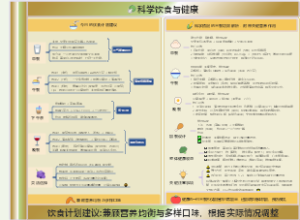 科学饮食与健康