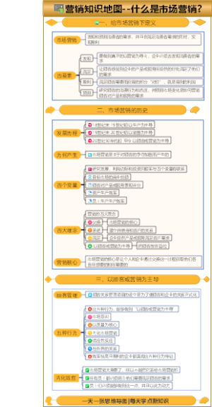 什么是市场营销