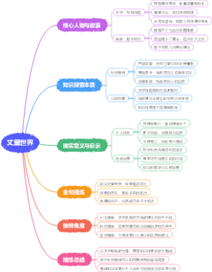丈量世界