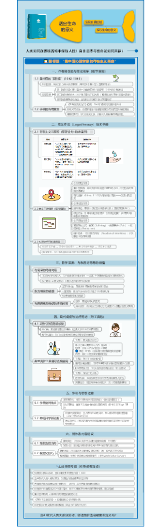 《活出生命的意义》读书笔记