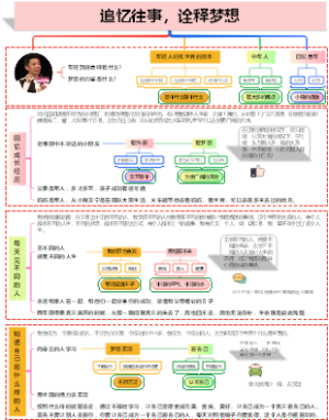 撒贝宁《追忆往事，诠释梦想》