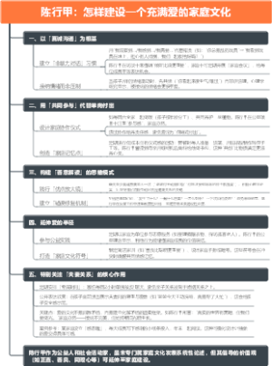 陈行甲：怎样建设一个充满爱的家庭文化