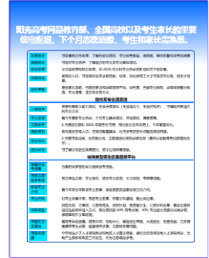 阳光高考网使用方法和志愿填报