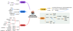 大脑终身可塑性AI时代的成长型思维