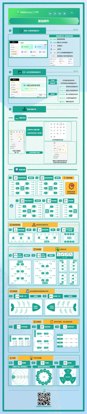 脑图MindMaster 11.0版本使用指南