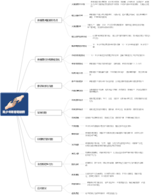 青少年青春期教育