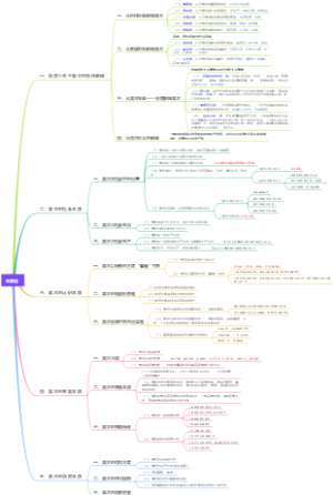 1.1本质论
