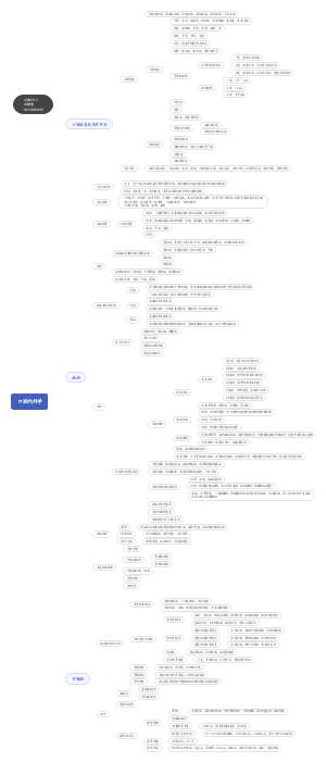 口腔内科学