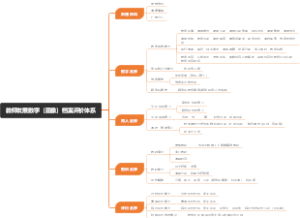 教师发展评价体系