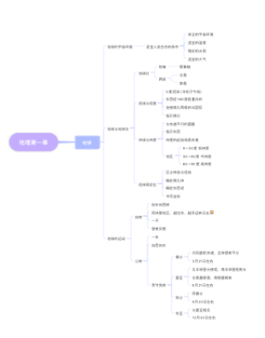 初一上第一章地理知识点