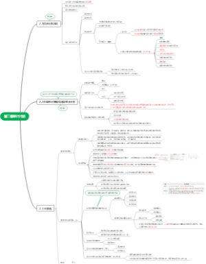 第二章审计计划