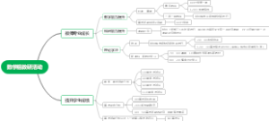 数学组教研活动