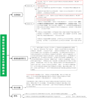 抵押权行使期间及超期后果