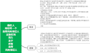 20230204债权人向任何一个连带共同保证人主张权利，其效力均及于所有连带 共同保证人。