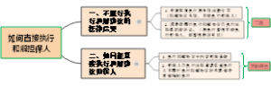 如何直接执行和解担保人