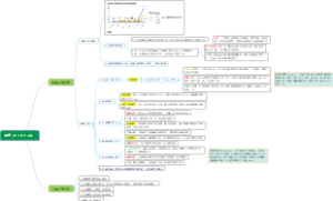 电商运营周汇报模板