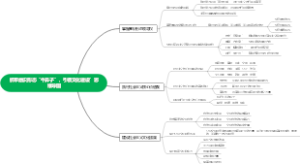 抓牢意识形态“牛鼻子”，引领文化建设”思维导图