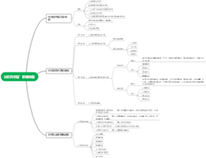 认识元宇宙”思维导图