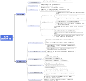 七下道法第八课 思维导图（详细版）