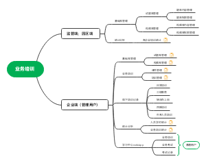 业务培训