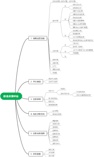 综合决策平台 (1)
