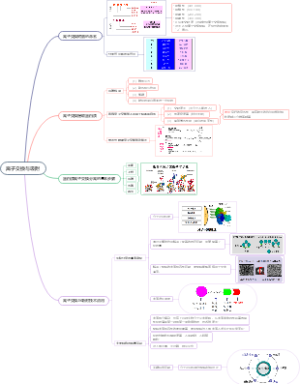离子交换与吸附
