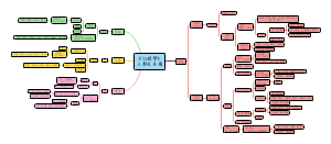 《红楼梦》 人物关系图