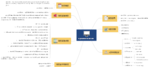 营运管理项目计划作业导图