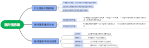 批判性思维