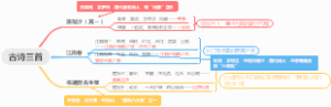 六年级上册17古诗三首思维导图
