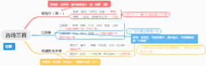 六年级上册17古诗三首