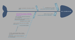 第14章整式的乘法与因式分解
