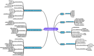 让你的时间更有价值