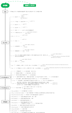 python字符串思维导图