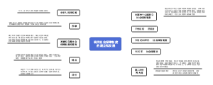 现代社会保障制度的建立和发展