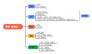 蟹蛛（昆虫记）