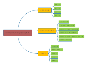组织架构-小学综合实践活动设计思维导图