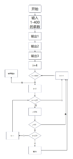 某程序流程图