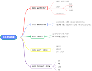 质点运动学