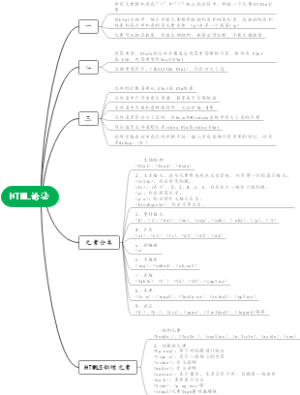 HTML语法