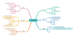 五年级上册数学第六单元思维导图