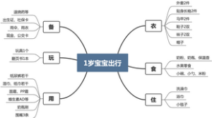 一岁宝宝出行清单