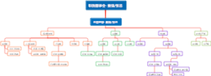 联衡公司组织架构图