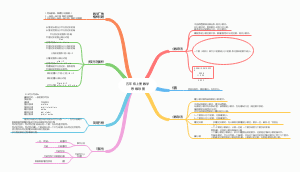 五年级上册数学      思维导图