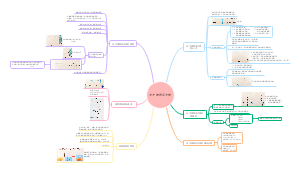 长方体和正方体