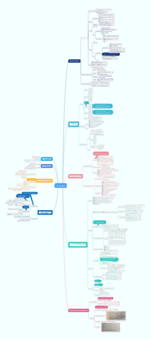 第一章 文档处理
