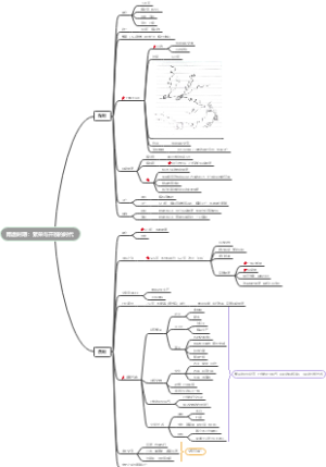 隋唐思维导图