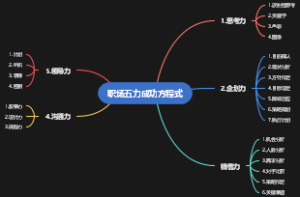 职场五力成功方程式