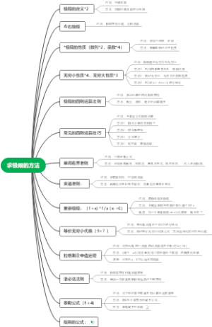 考研数学：求极限的方法